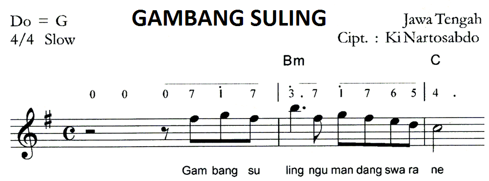 Konsep Dasar Musik