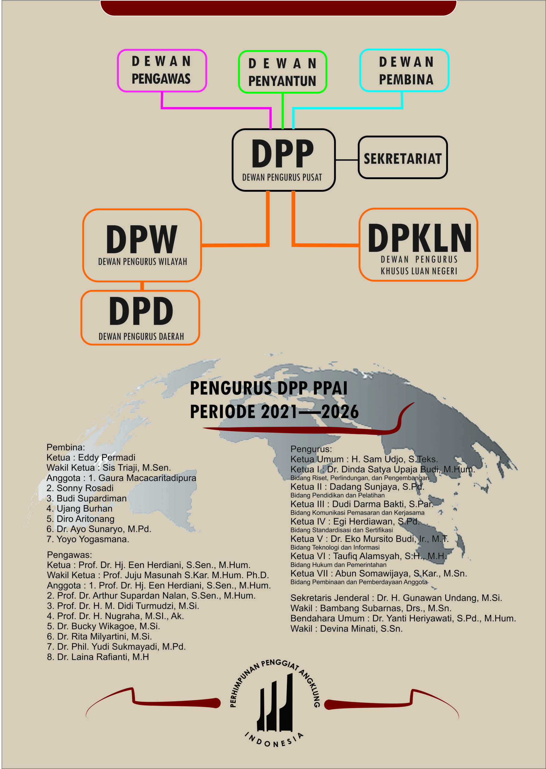 Organigram PPAI